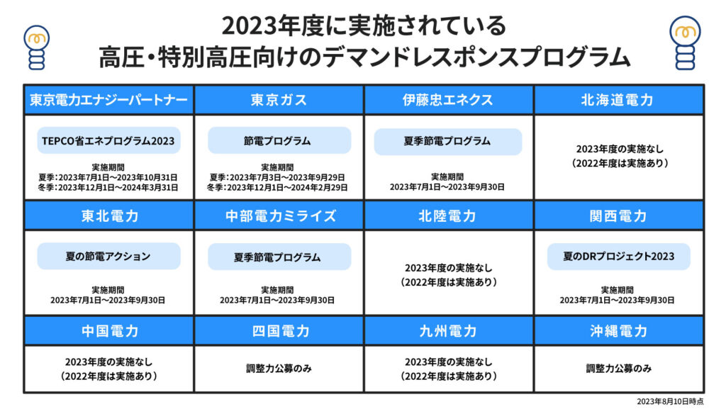 2023年度】今知っておきたい！デマンドレスポンス取り組み事業者